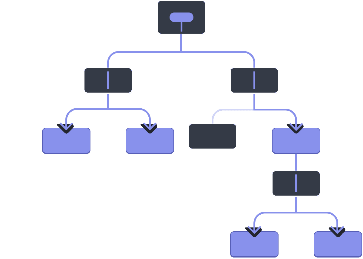 Un diagramme avec un arbre à dix nœuds, chacun d'eux ayant deux enfants ou moins. Le nœud racine contient une bulle représentant une valeur surlignée en violet. La valeur descends au niveau des deux enfants, qui la transmettent à leur tour sans pour autant la contenir. Le nœeud enfant de gauche passe la valeur à ses deux enfants qui sont tous deux surlignés en violet. Le nœud enfant de droite transmet la valeur à l'un de ses enfants — celui de droite, qui est surligné en violet. Ce dernier passe la valeur à son enfant unique, qui lui-même la transmet à ses deux enfants, surlignés en violet.