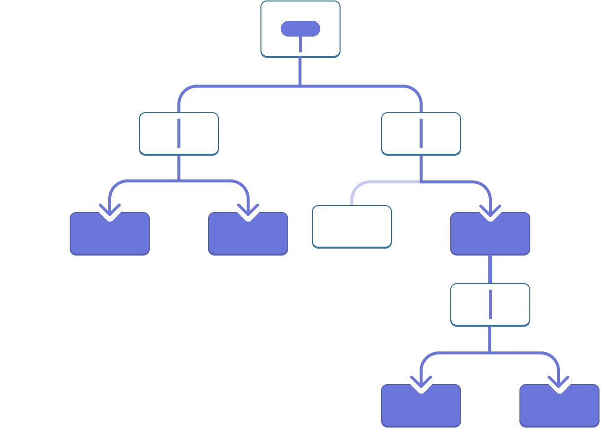 Un diagramme avec un arbre à dix nœuds, chacun d'eux ayant deux enfants ou moins. Le nœud racine contient une bulle représentant une valeur surlignée en violet. La valeur descends au niveau des deux enfants, qui la transmettent à leur tour sans pour autant la contenir. Le nœeud enfant de gauche passe la valeur à ses deux enfants qui sont tous deux surlignés en violet. Le nœud enfant de droite transmet la valeur à l'un de ses enfants — celui de droite, qui est surligné en violet. Ce dernier passe la valeur à son enfant unique, qui lui-même la transmet à ses deux enfants, surlignés en violet.